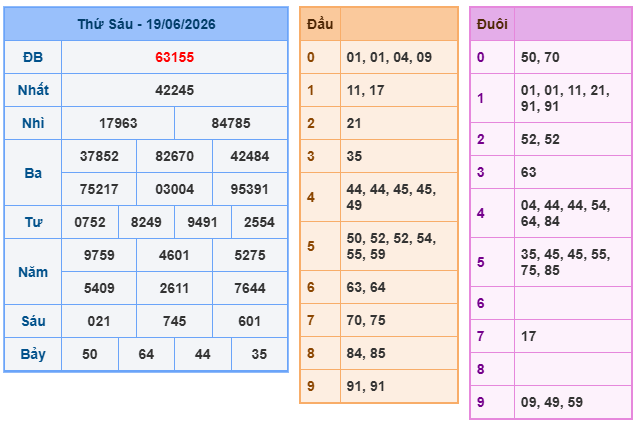 Kết quả xổ số miền Bắc 19-06-2026 Kết quả xổ số miền Bắc 19-06-2026