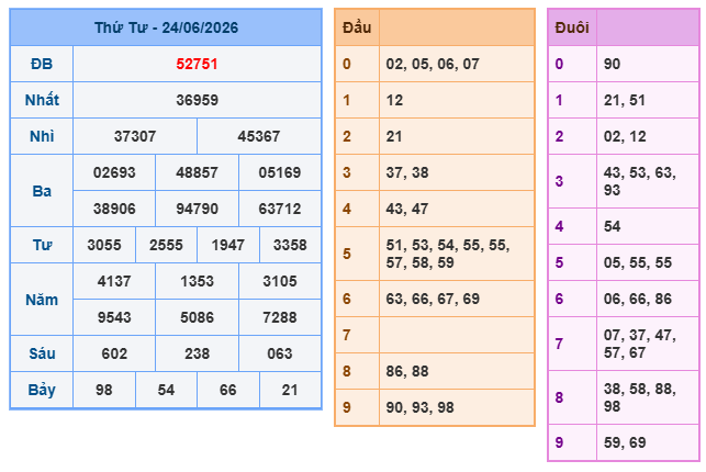 Kết quả xổ số miền Bắc 24-06-2026 Kết quả xổ số miền Bắc 24-06-2026