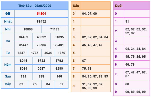 Kết quả xổ số miền Bắc 26-06-2026 Kết quả xổ số miền Bắc 26-06-2026