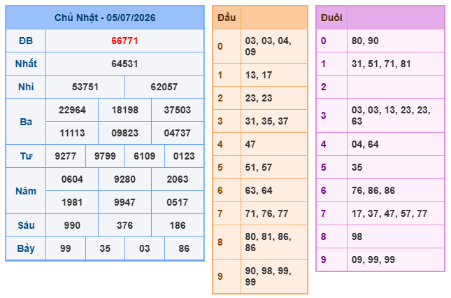 Kết quả xổ số miền Bắc 05-07-2026 Kết quả xổ số miền Bắc 05-07-2026