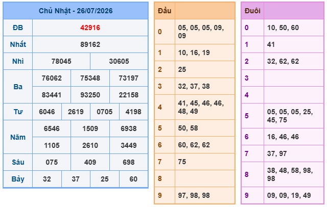 Kết quả xổ số miền Bắc 26-07-2026 Kết quả xổ số miền Bắc 26-07-2026